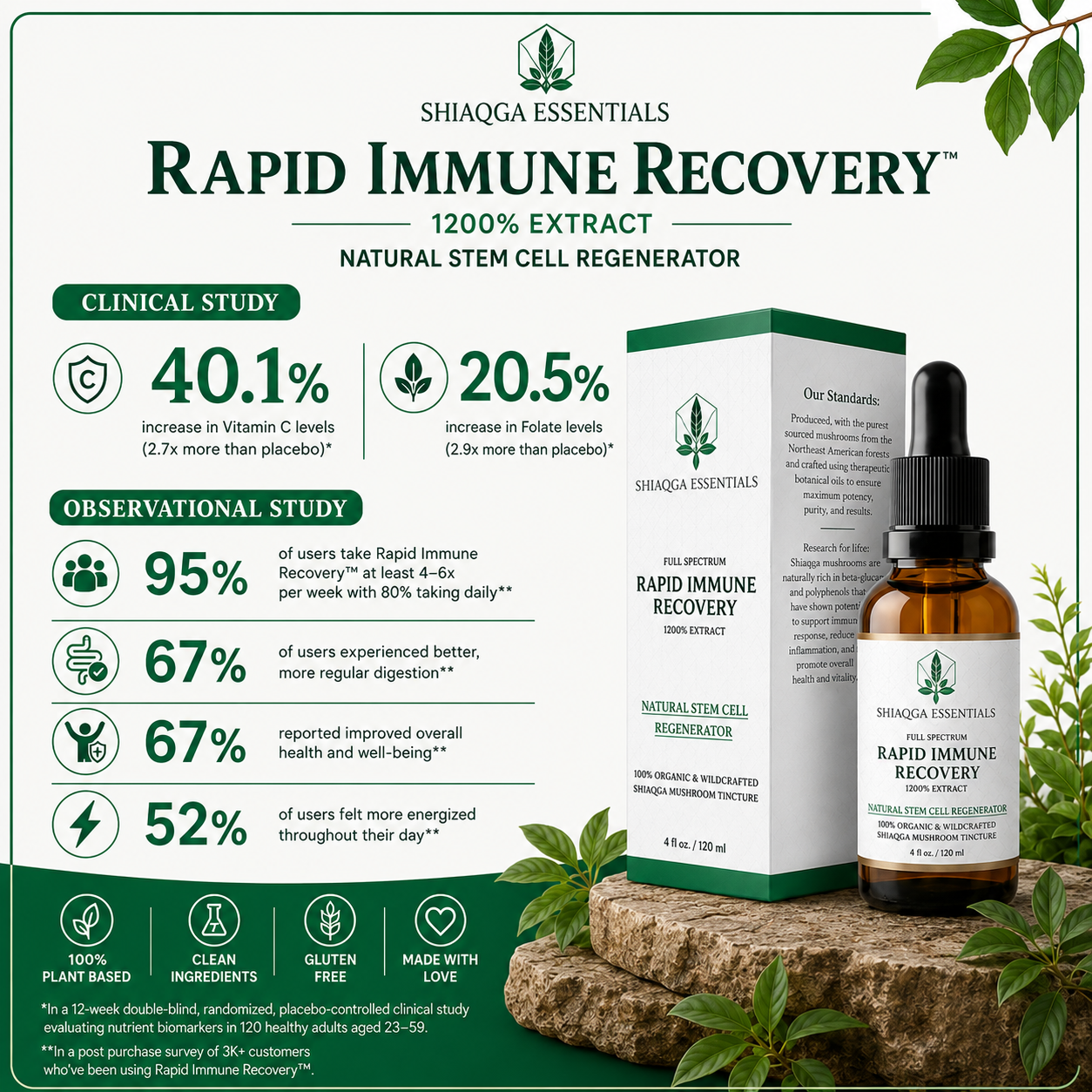 Rapid Immune Recovery (V2)